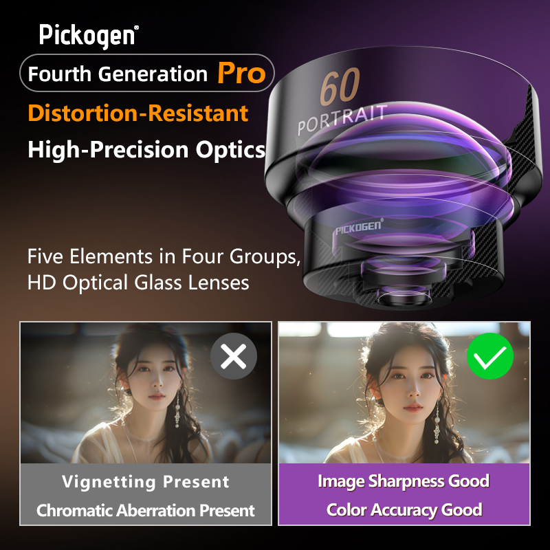 Телеобъектив PICKOGEN HD 60 мм – обзор и цена Photography Kit Vivo X200 Pro