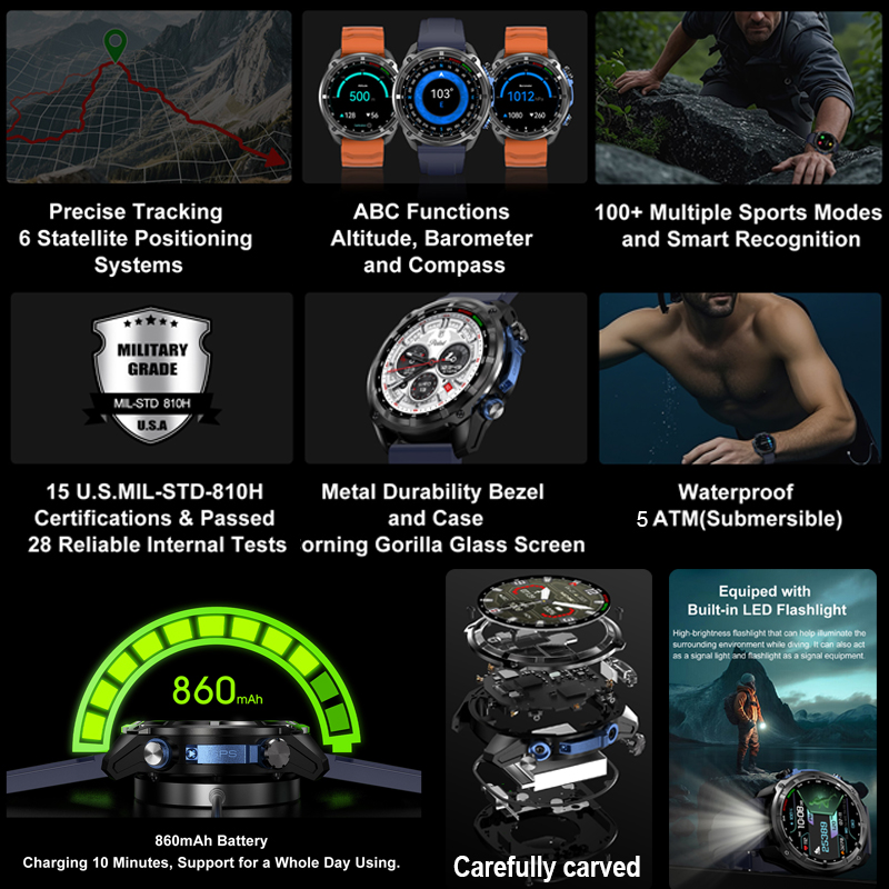 Смарт-часы 2026 с GPS, офлайн- – обзор и цена Photograph Mp3